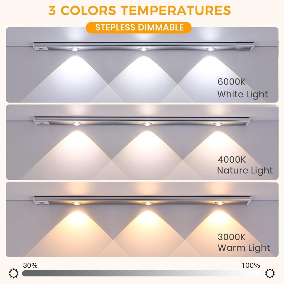 Wireless Motion-Sensor Under-Cabinet LED Light – USB Rechargeable Lamp